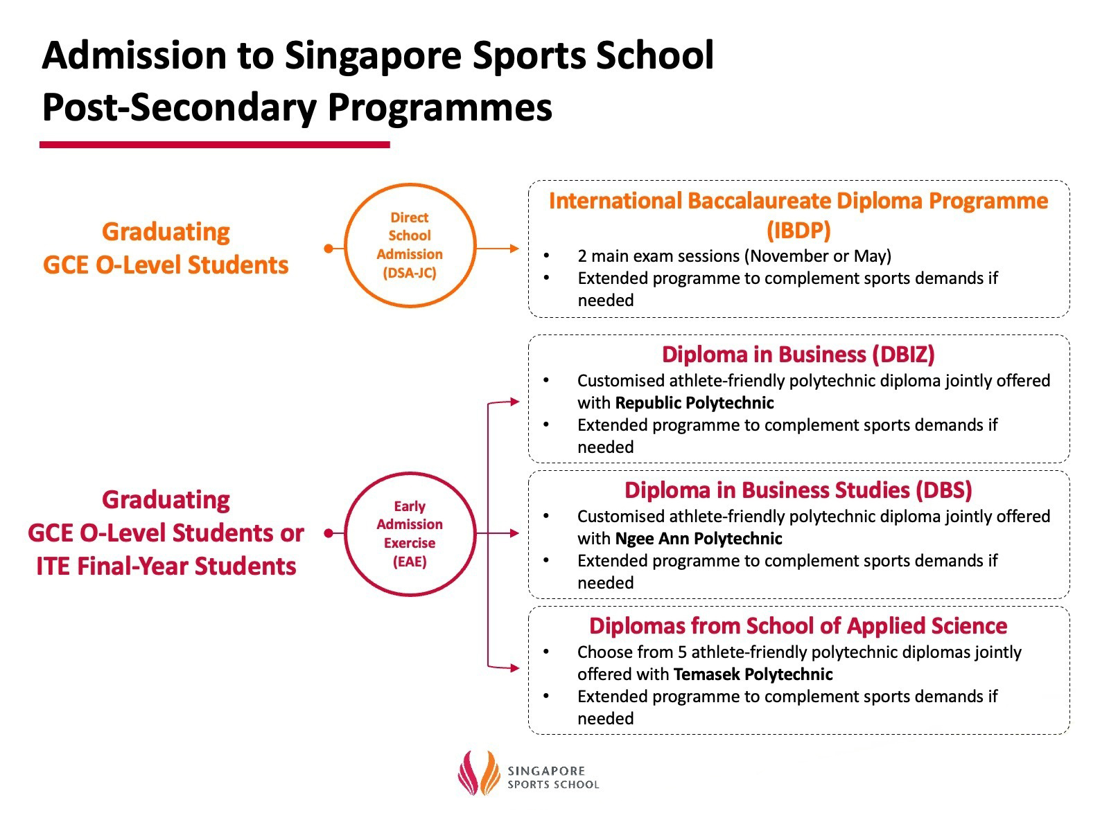 Admissions Post-Sec 27Mar26 edited.jpg
